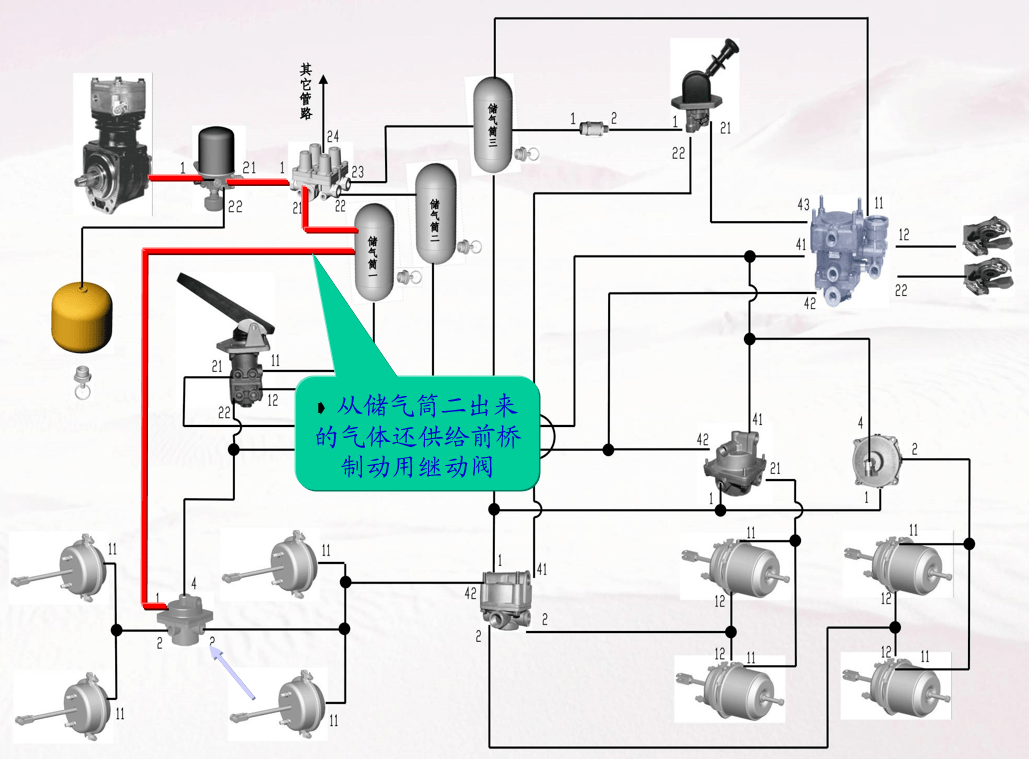 汽车底盘制动气路知识介绍（一） 气压制动系统概述与基础原理